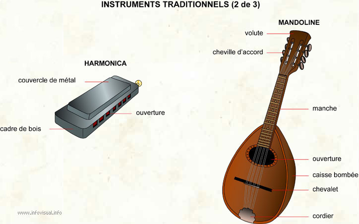 Instruments traditionnels (2 de 3)